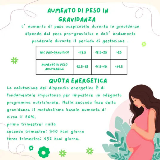 Alimentazione in Gravidanza 2